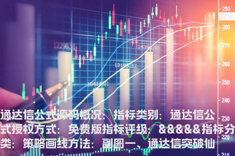 通达信突破仙人指路选股指标公式(通达信公式)