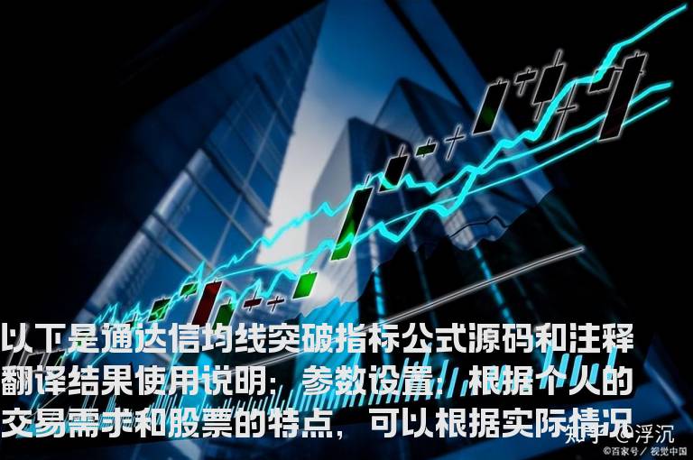 通达信均线突破指标公式