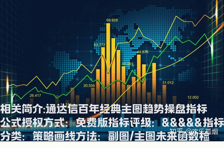 通达信百年经典主图趋势操盘指标公式