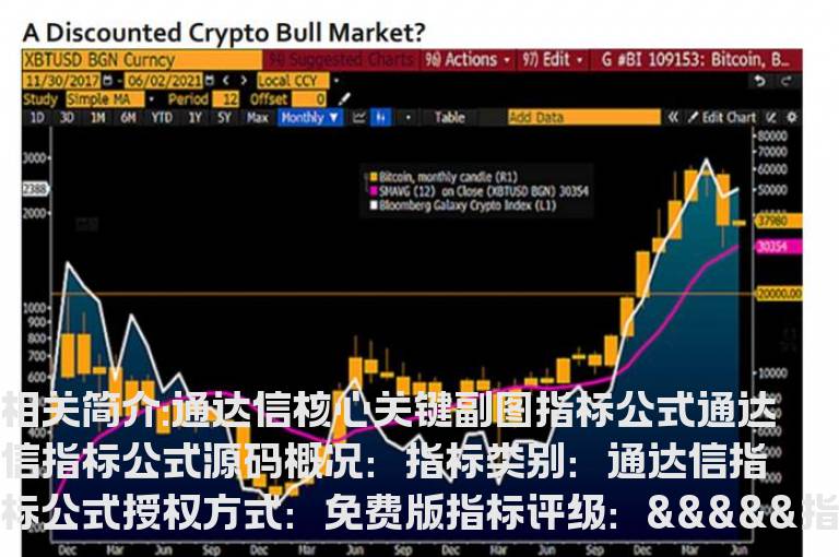 通达信核心关键副图指标公式