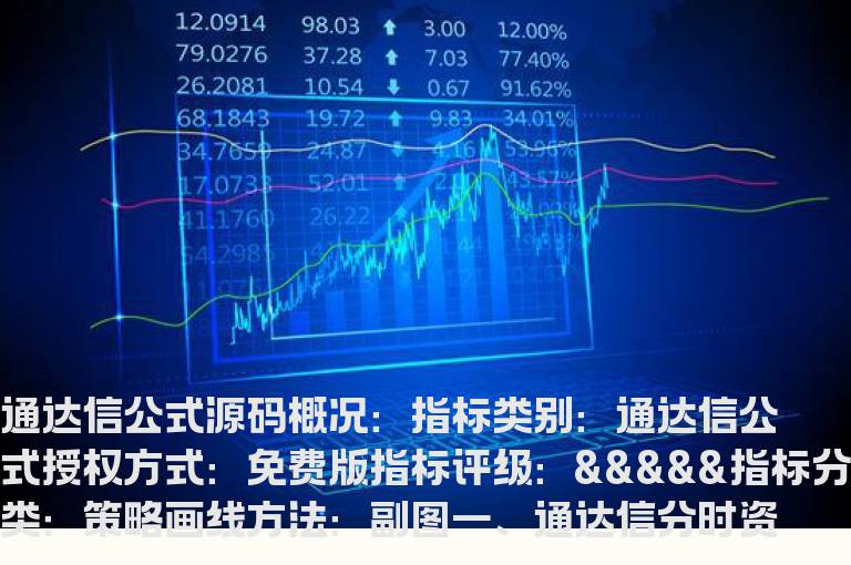 通达信分时资金净流入指标公式(通达信公式)