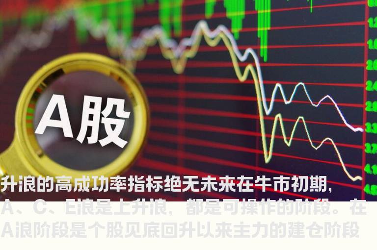 通达信专门抓主升浪指标公式