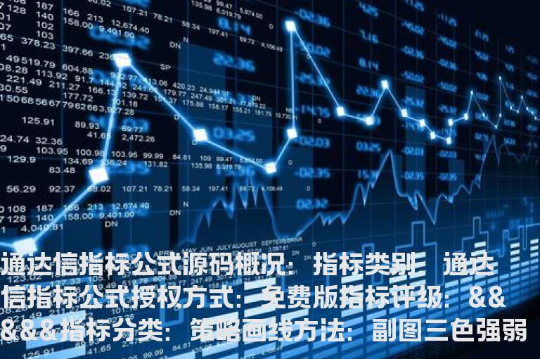 三色强弱指标公式  三色趋势主图指标