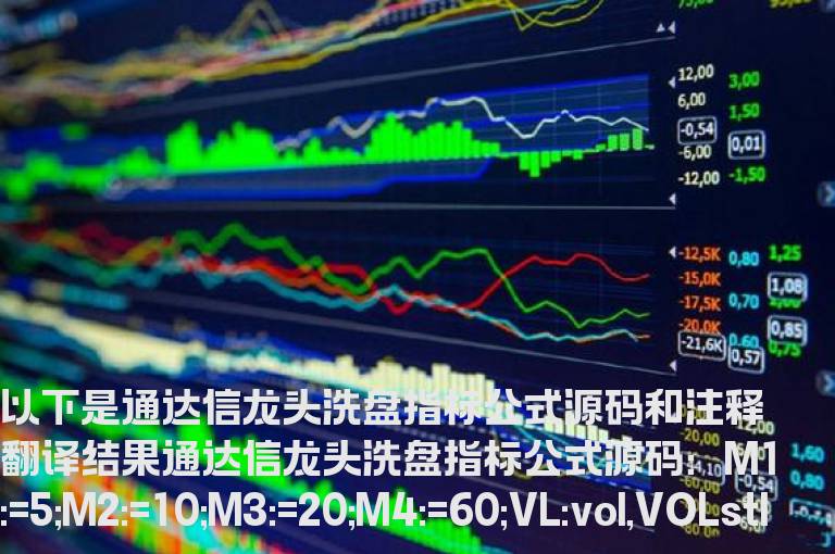 通达信龙头洗盘指标公式