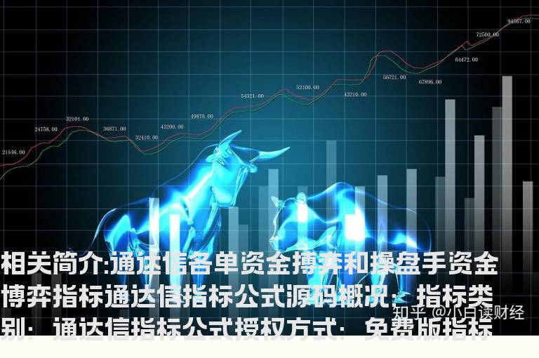 通达信各单资金搏弈和操盘手资金博弈指标