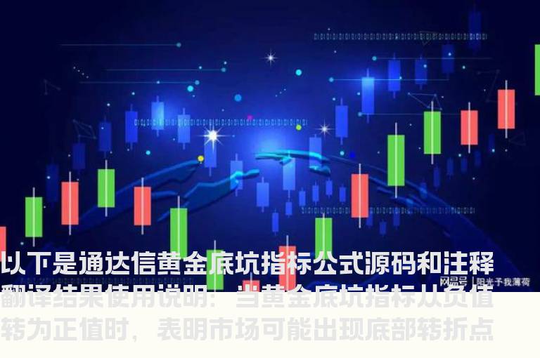 通达信黄金底坑指标公式