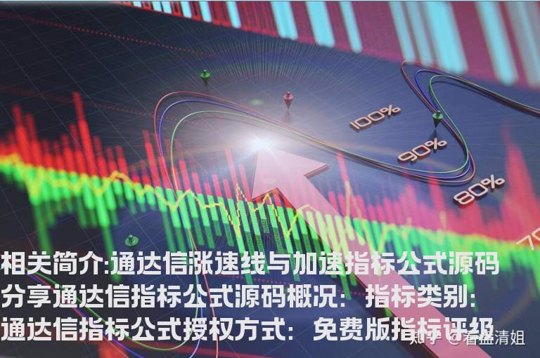 通达信涨速线与加速指标公式源码分享