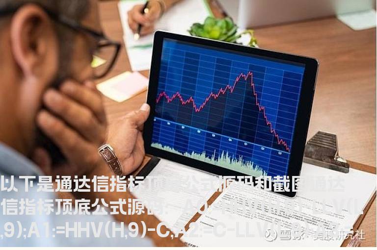 通达信指标顶底公式(源码副图贴图)