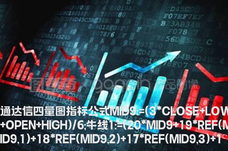 通达信四量图指标公式   通达信四量图选股公式