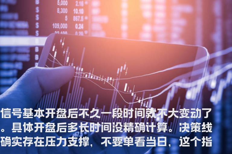 通达信分时突破抓涨停主图指标公式