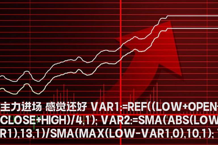 博易公式主力进场副图源码