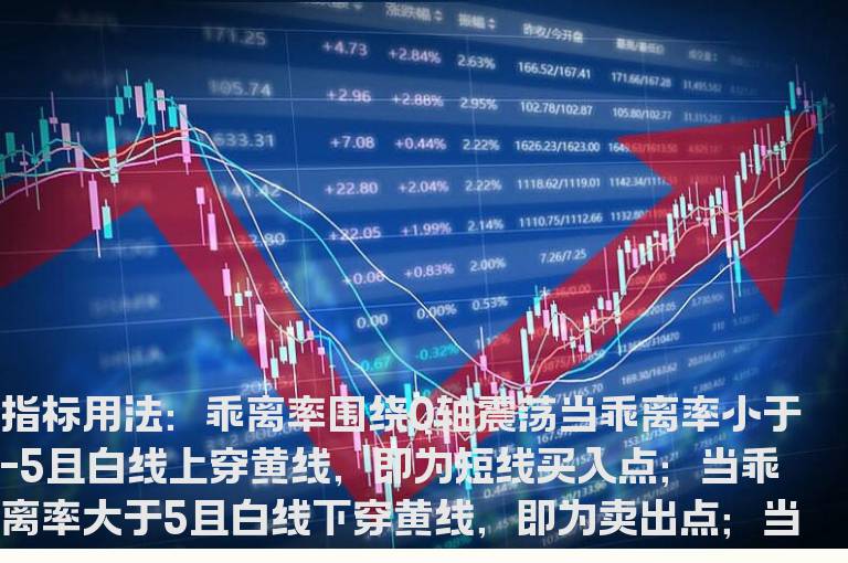 通达信红绿金盾线主图指标公式