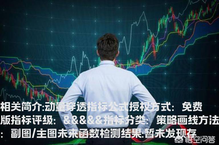 动量穿透指标公式