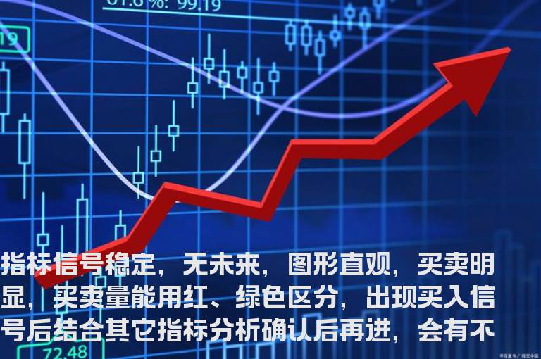 通达信长短均线分时指标公式