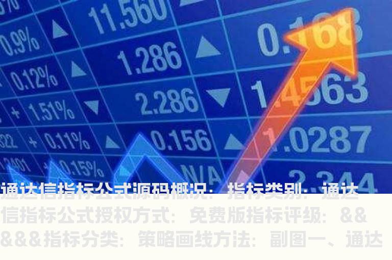 通达信强度指标公式(通达信爆发强度指标公式)