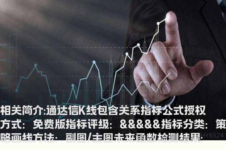 通达信K线包含关系指标公式