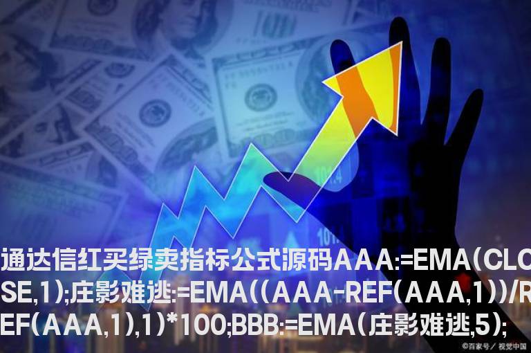 通达信红买绿卖指标公式源码  通达信红绿买卖副图指标