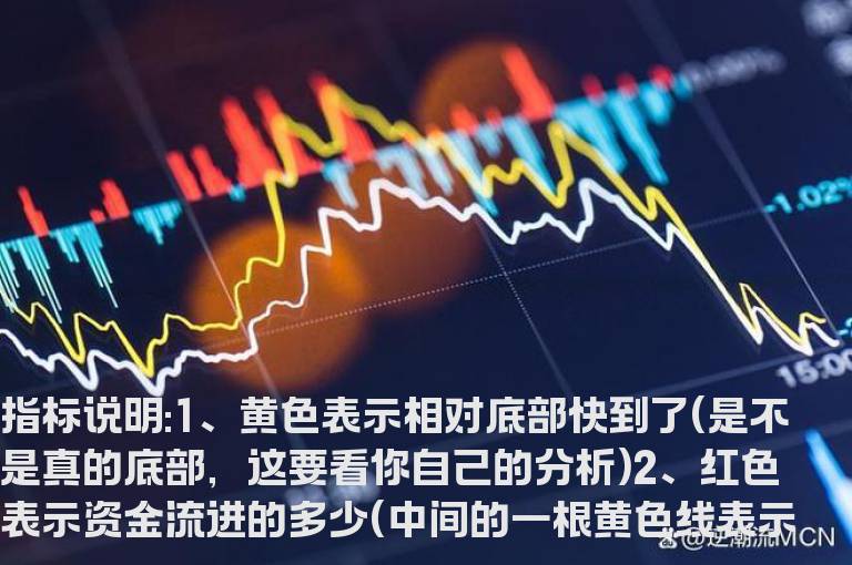 通达信大资金运行指标公式