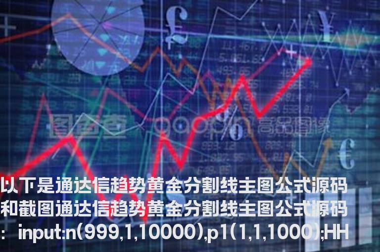 通达信趋势黄金分割线主图公式源码