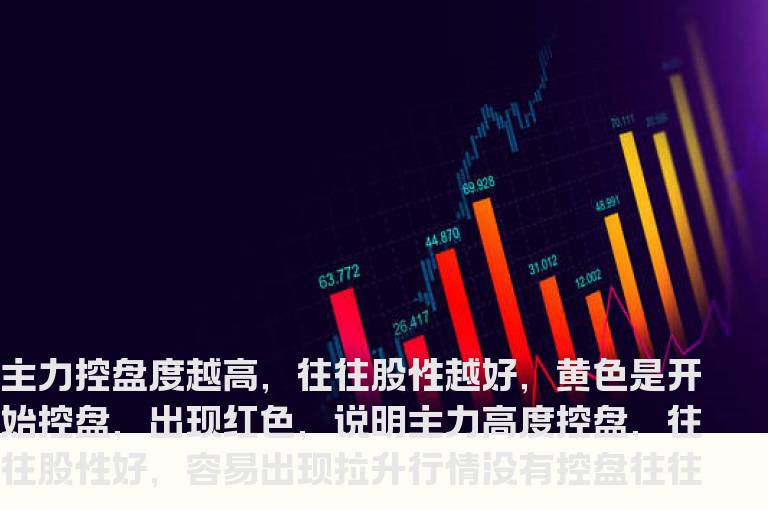 通达信主力控盘指标公式