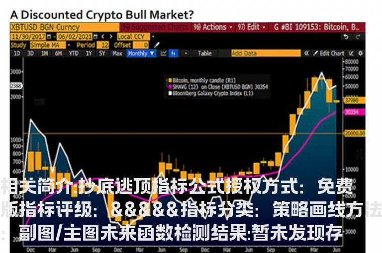 抄底逃顶指标公式源码