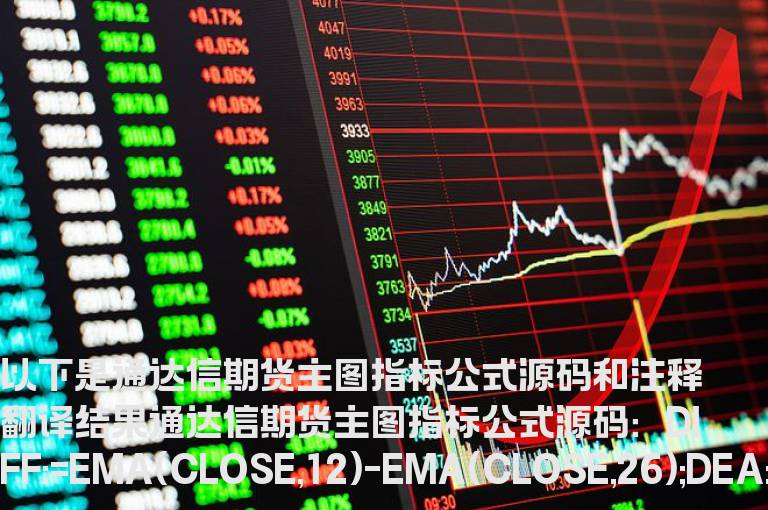 通达信期货主图指标公式