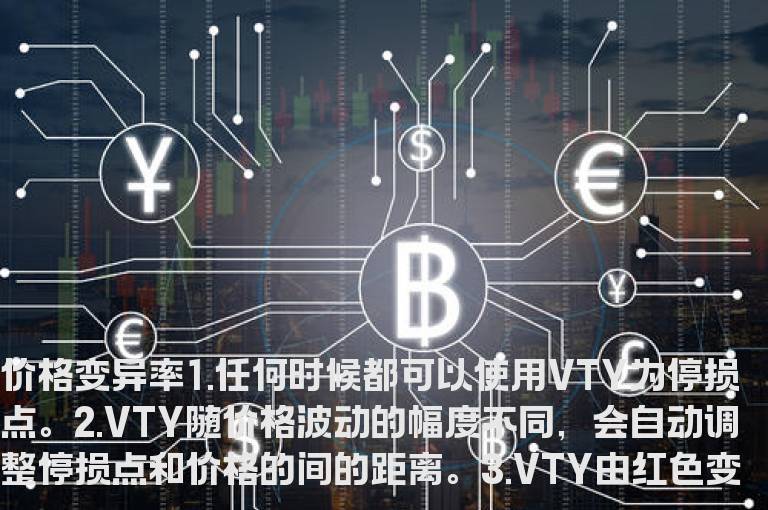 通达信价格变异率主图指标公式