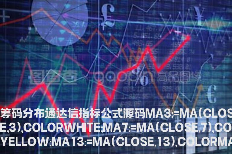 筹码分布通达信指标公式源码   通达信筹码分布指标公式