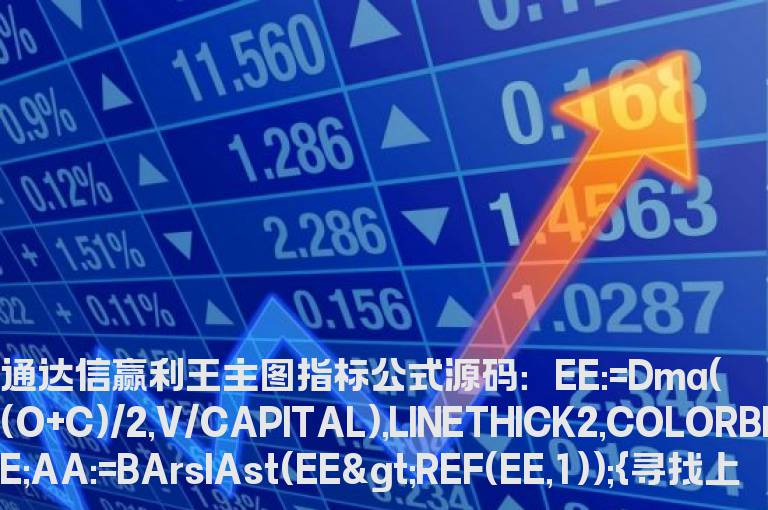 通达信赢利王主图指标公式