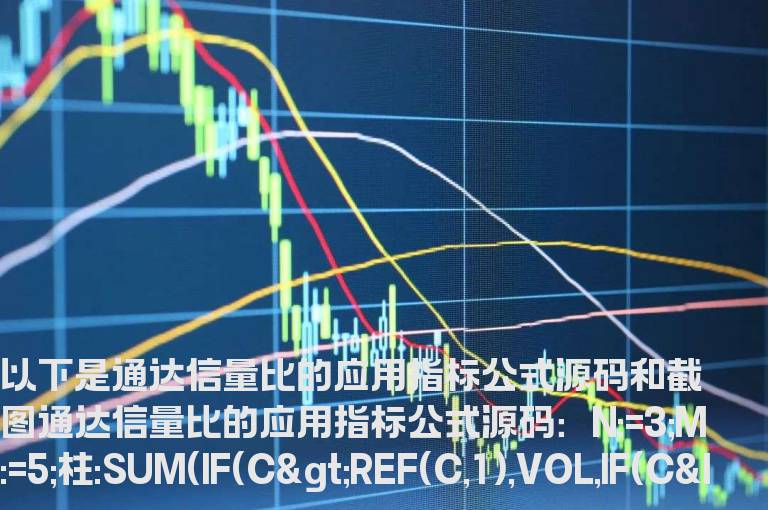 通达信量比的应用指标公式