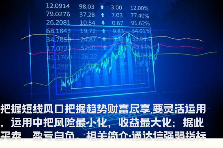 通达信强弱指标公式