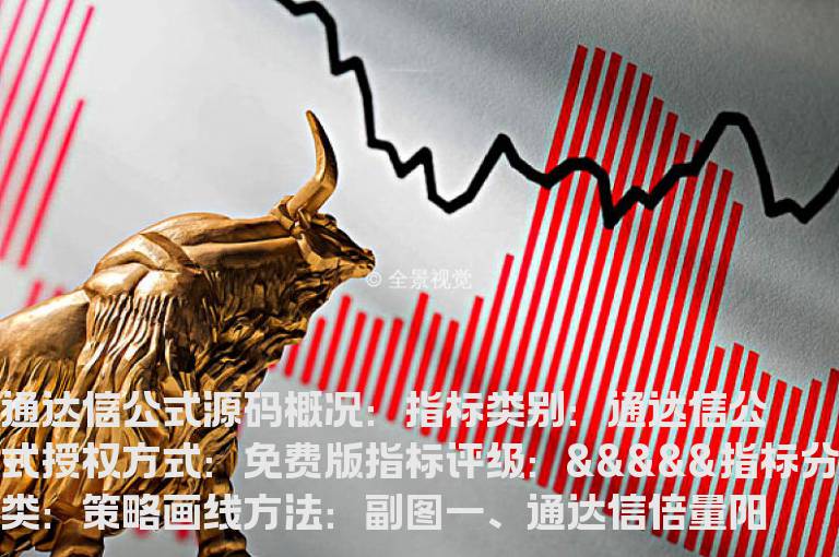 通达信倍量阳线选股指标公式(通达信公式)