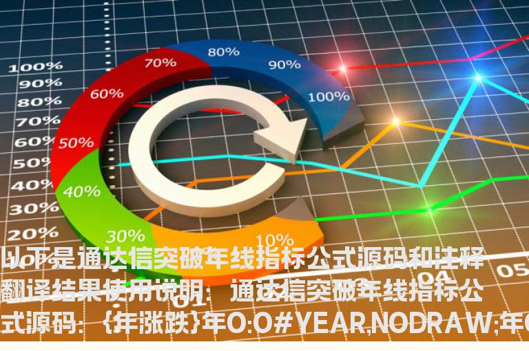 通达信突破年线指标公式