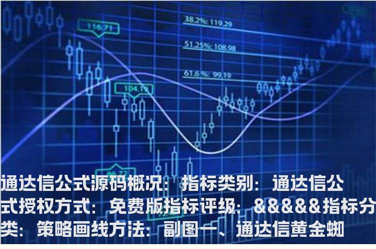 通达信黄金蜘蛛选股指标公式(通达信公式)