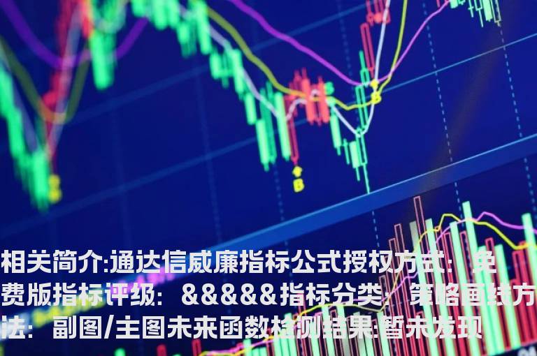 通达信威廉指标公式