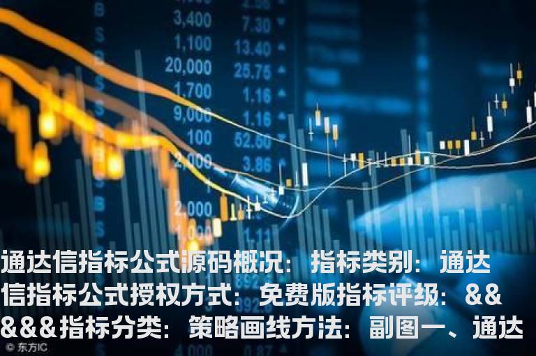 通达信强弱趋势指标公式(分时主力强弱指标公式)