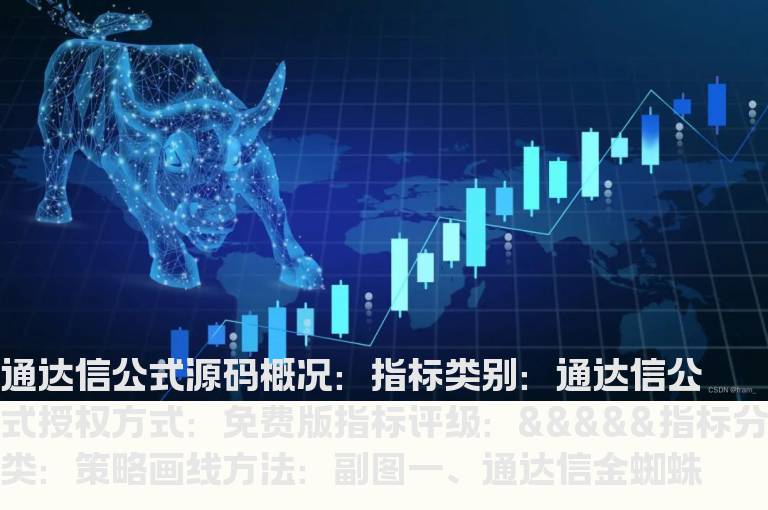 通达信金蜘蛛副图指标公式源码(通达信公式)