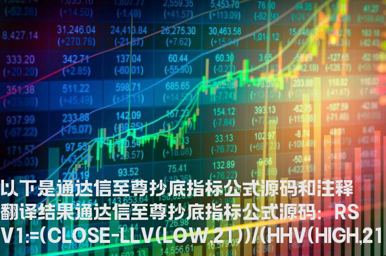 通达信至尊抄底指标公式