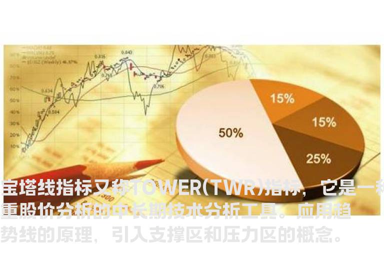 通达信正宗宝塔线指标公式