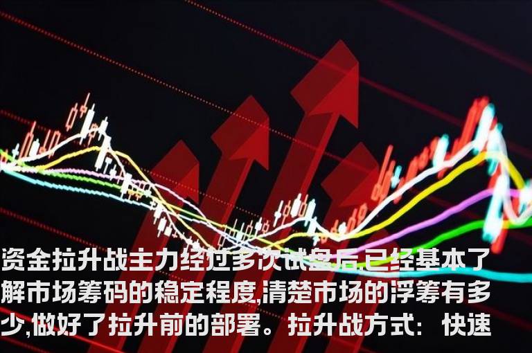 通达信资金拉升指标公式附图