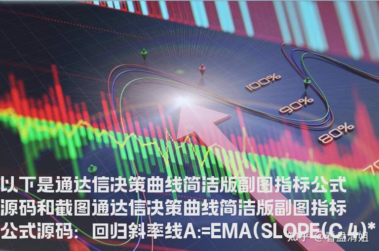 通达信决策曲线简洁版副图指标公式源码