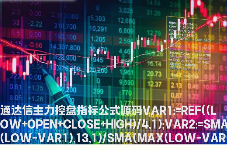 通达信主力控盘指标公式源码   通达信操盘手主图指标