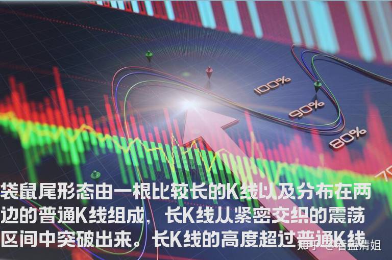 通达信袋鼠尾形态选股公式，也称手指线