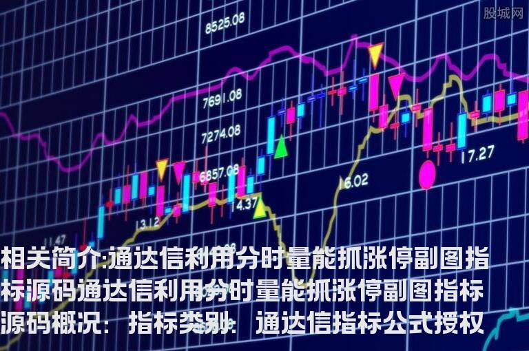 通达信利用分时量能抓涨停副图指标源码