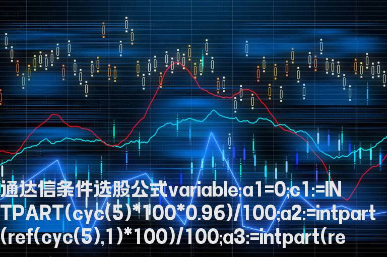 通达信条件选股公式