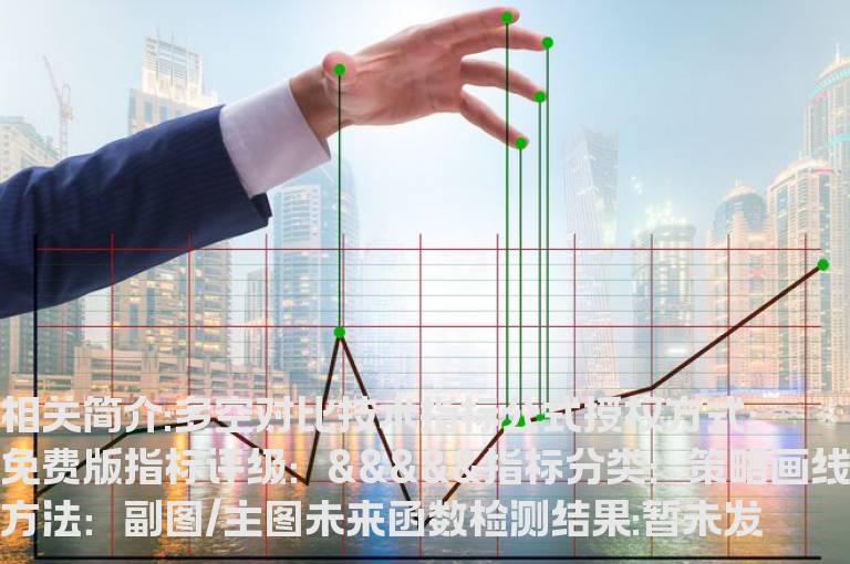 多空对比技术指标公式