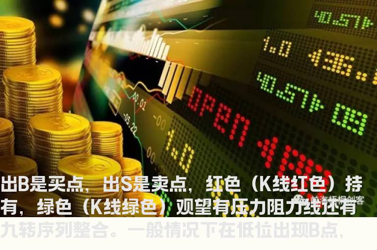 通达信完善BS买卖点指标公式