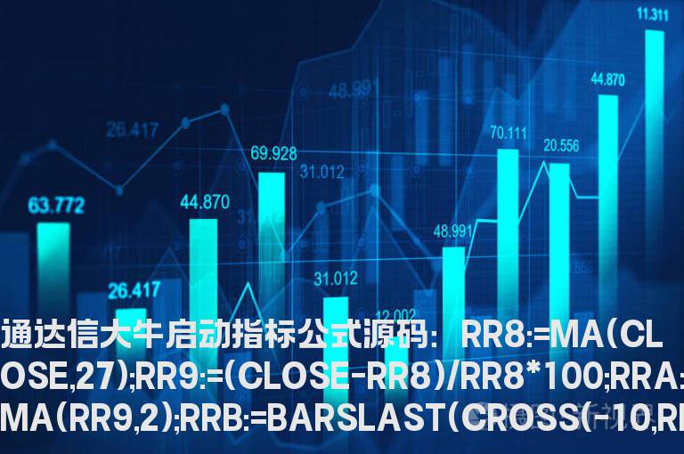 通达信大牛启动指标公式