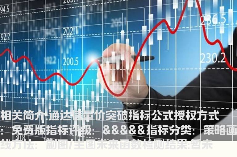 通达信量价突破指标公式