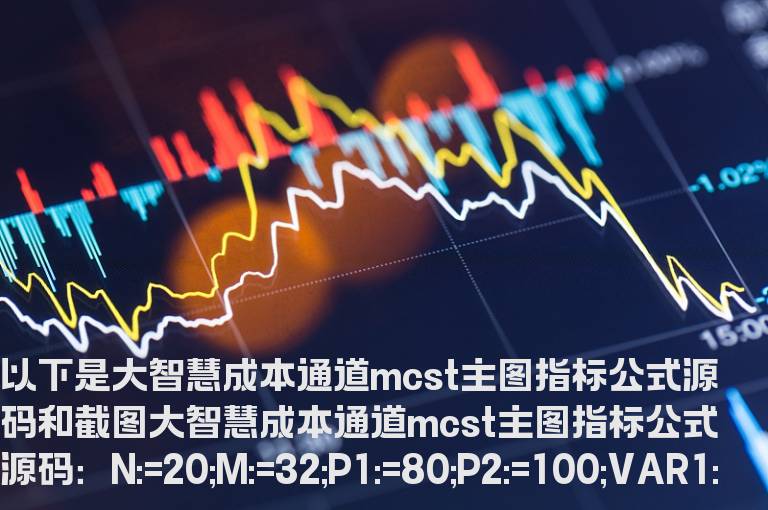 大智慧成本通道mcst主图指标公式